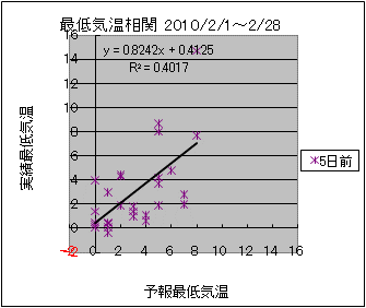 �Œ�C�����ց@�T���O