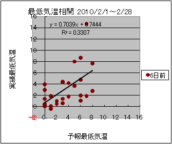 �Œ�C�����ց@�U���O