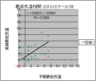 �Œ�C�����ց@�V���O