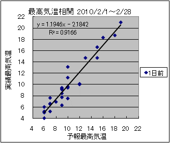 �ō��C�����ց@�O��