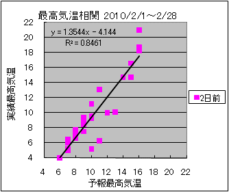 �ō��C�����ց@�Q���O