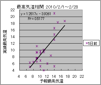 �ō��C�����ց@�T���O