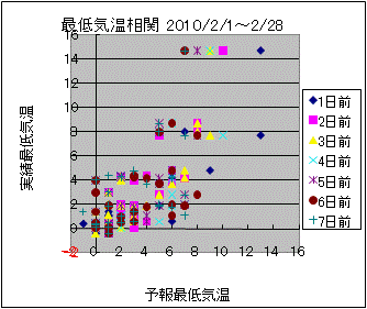 �Œ�C�����ց@All