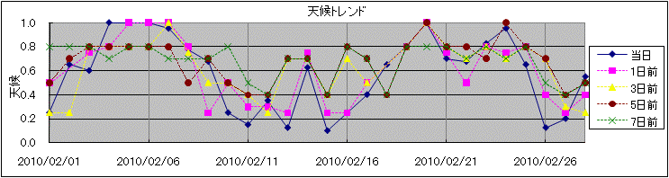 �V��g�����h