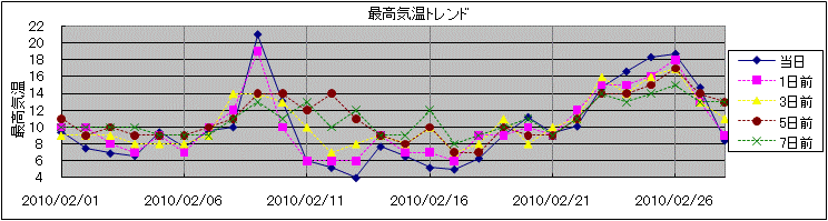 �ō��C���g�����h