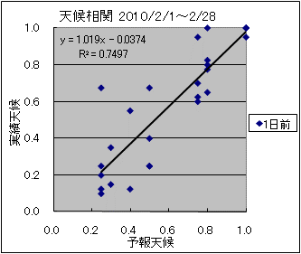 �V�󑊊ց@�O��