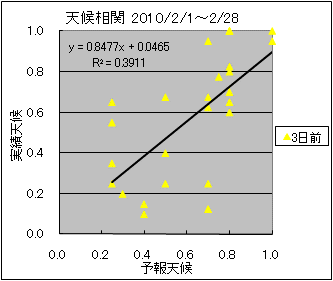 �V�󑊊ց@�R���O