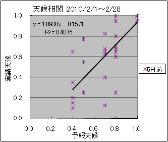 �V�󑊊ց@�T���O