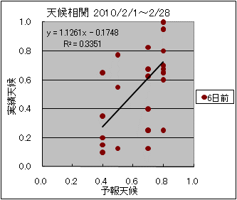 �V�󑊊ց@�U���O