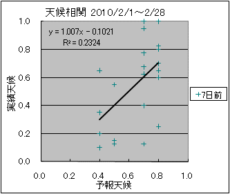 �V�󑊊ց@�V���O