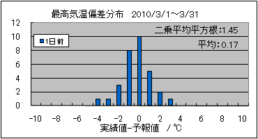 �ō��C���΍��@�O��