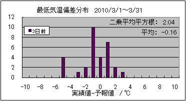 �Œ�C���΍��@�R���O
