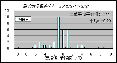 �Œ�C���΍��@�S���O