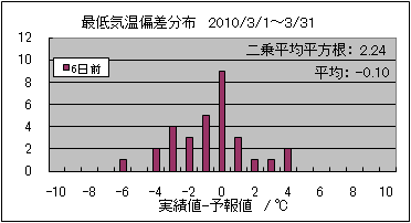 �Œ�C���΍��@�U���O