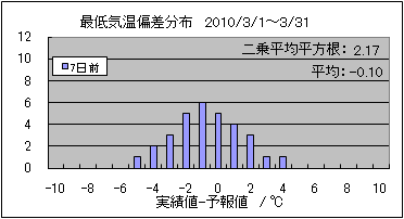 �Œ�C���΍��@�V���O