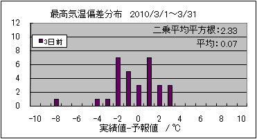 �ō��C���΍��@�R���O