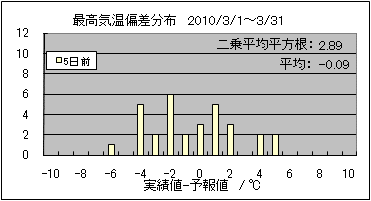 �ō��C���΍��@�T���O