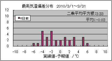 �ō��C���΍��@�U���O