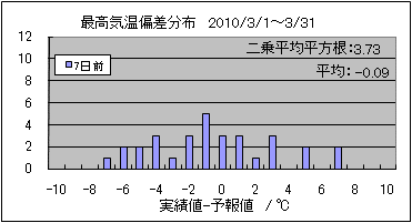 �ō��C���΍��@�V���O