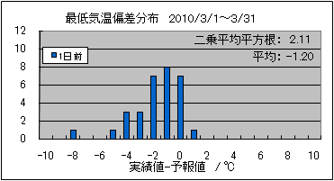 �Œ�C���΍��@�O��