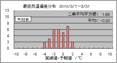 �Œ�C���΍��@�Q���O