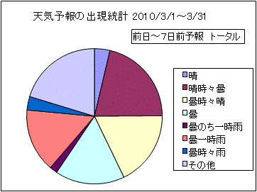 �V�C�\��o�����v�@����