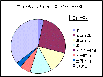 �V�C�\��o�����v�@�Q���O