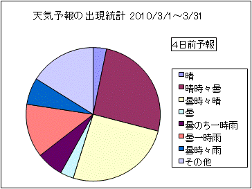 �V�C�\��o�����v�@�S���O