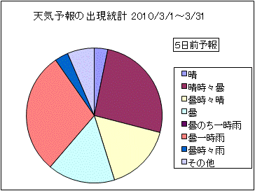 �V�C�\��o�����v�@�T���O