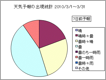 �V�C�\��o�����v�@�V���O