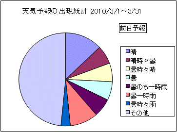 �V�C�\��o�����v�@�O��