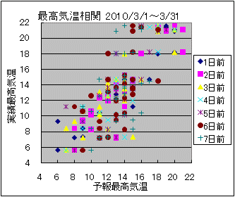 �ō��C�����ց@All