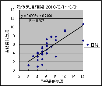 �Œ�C�����ց@�O��