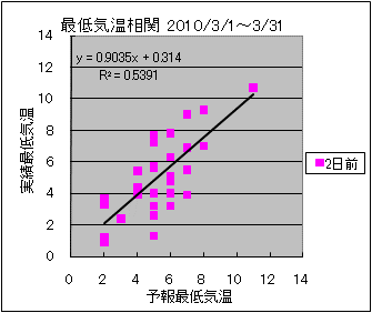 �Œ�C�����ց@�Q���O