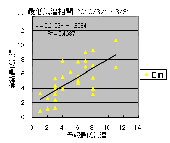 �Œ�C�����ց@�R���O