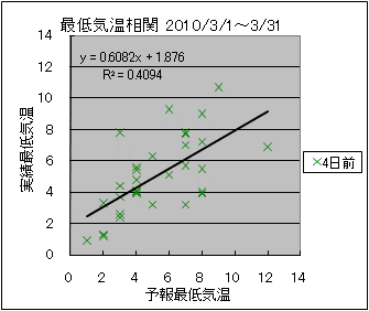 �Œ�C�����ց@�S���O