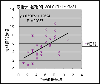 �Œ�C�����ց@�T���O