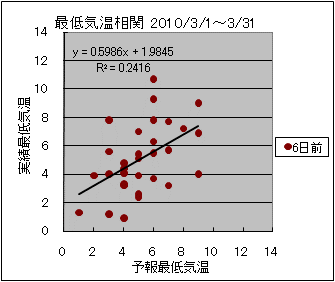 �Œ�C�����ց@�U���O