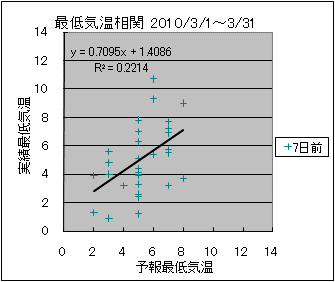 �Œ�C�����ց@�V���O