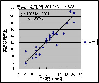 �ō��C�����ց@�O��