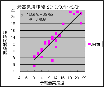 �ō��C�����ց@�Q���O