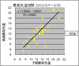 �ō��C�����ց@�R���O