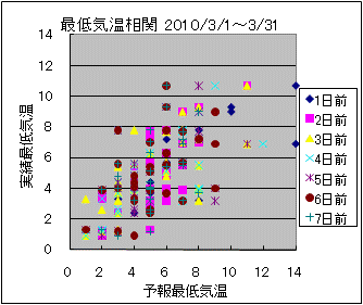 �Œ�C�����ց@All