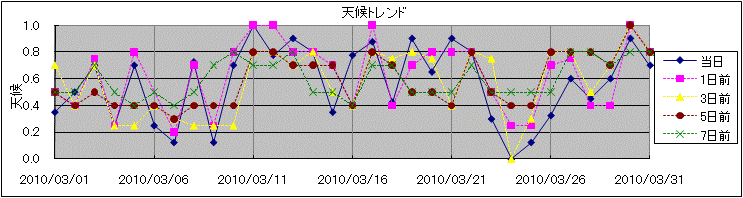 �V��g�����h