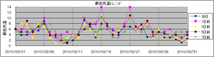 �Œ�C���g�����h