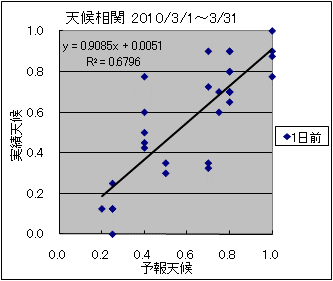 �V�󑊊ց@�O��