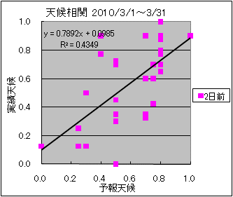 �V�󑊊ց@�Q���O