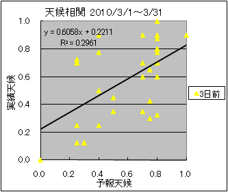 �V�󑊊ց@�R���O