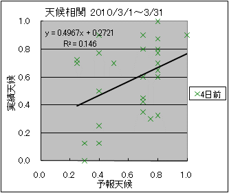 �V�󑊊ց@�S���O