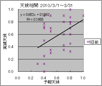 �V�󑊊ց@�T���O